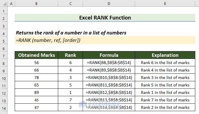 Excel RANK Function