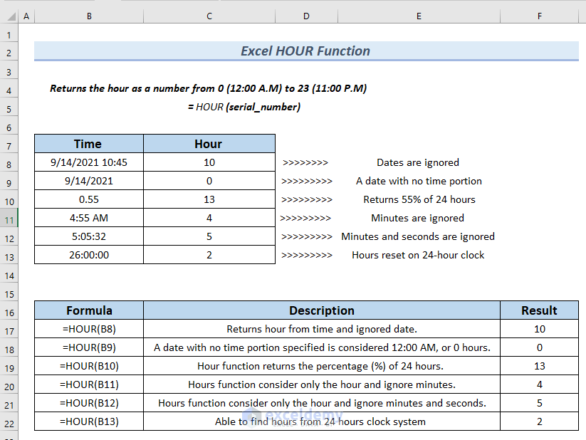 How to Use Hour Function in Excel