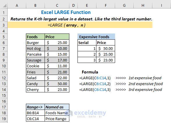 Overview of LARGE Function