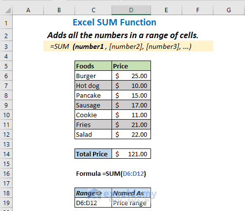 Overview of SUM function