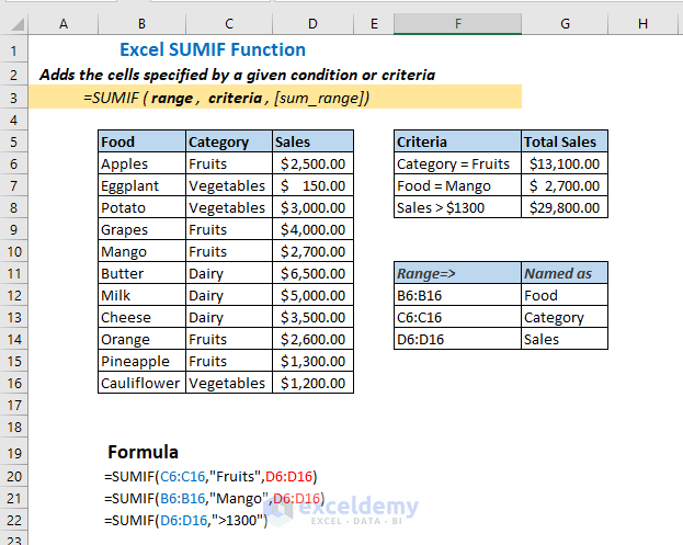 Overview of SUMIF function