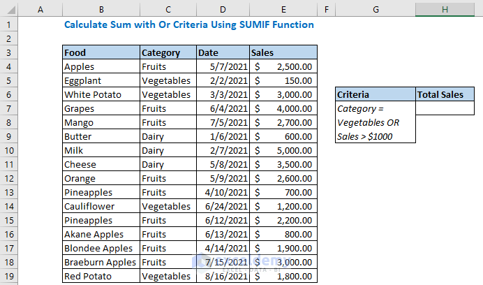 Calculate Sum with Or Criteria Using SUMIF Function