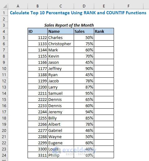  Calculate Top 10 Percentage Using RANK and COUNTIF Functions