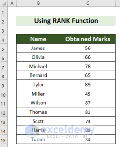 How to Use Excel RANK Function (6 Ideal Examples)