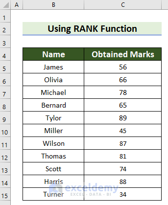 Dataset for Using RANK Function in Excel