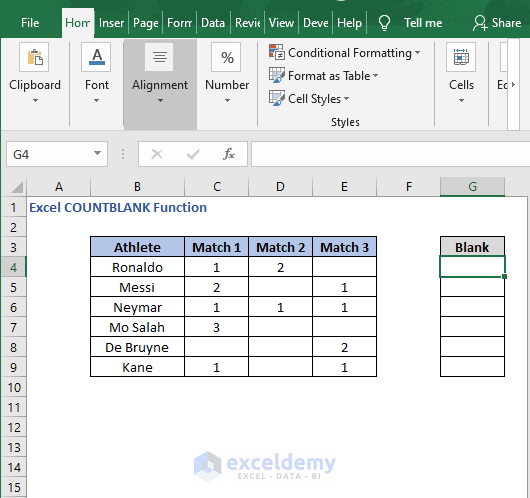 Row dataset of COUNTBLANK - Excel COUNTBLANK Function