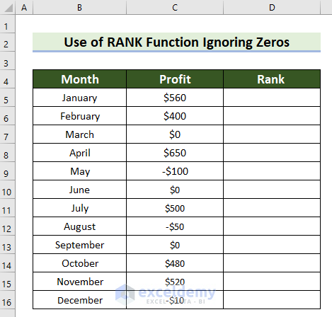 Apply RANK Function Ignoring Zeros in Excel