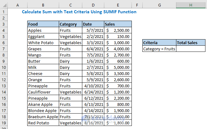 Calculate Sum with Text Criteria Using SUMIF Function