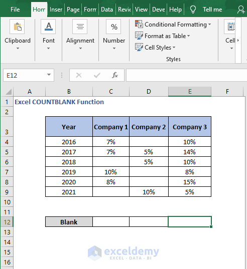 Columns blank cell dataset - Excel COUNTBLANK Function