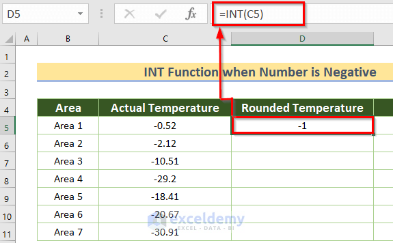 Use of INT Function for Negative Numbers in Excel