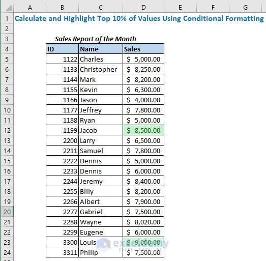  Output of the conditional formatting