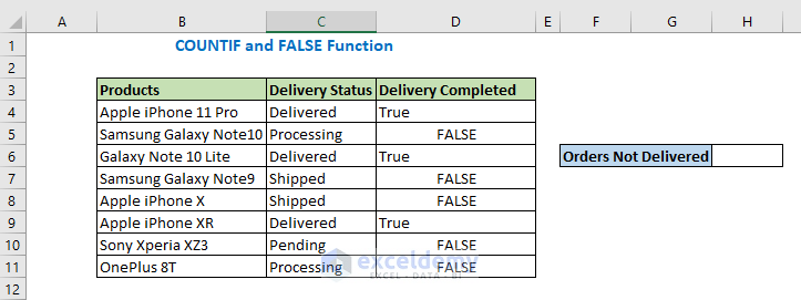 COUNTIF and FALSE Function