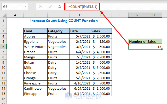 Increase Count Using COUNT Function 