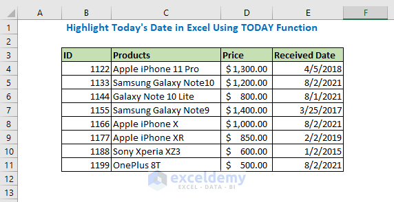 Highlight Today's Date in Excel Using TODAY Function