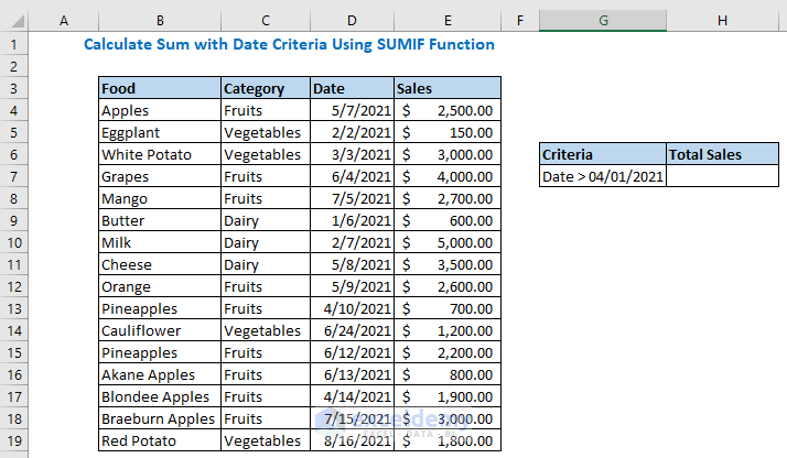Calculate Sum with Date Criteria Using SUMIF Function