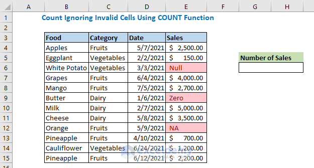 Count Ignoring Invalid Cells Using COUNT Function