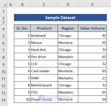 Dataset to apply Advanced Sorting Options in Excel