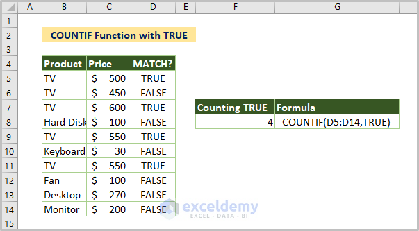 COUNTIF Function with TRUE