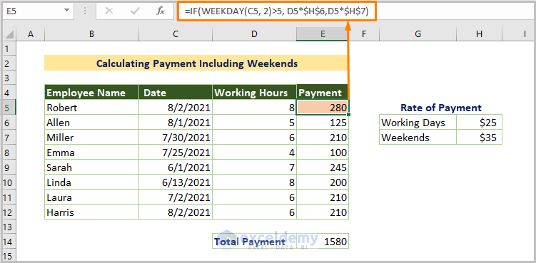 Calculating Payment Including Weekends