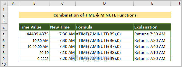 Combination of TIME and MINUTE Functions