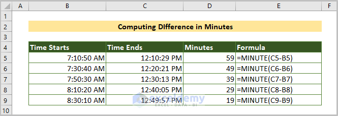Computing Difference in Minutes