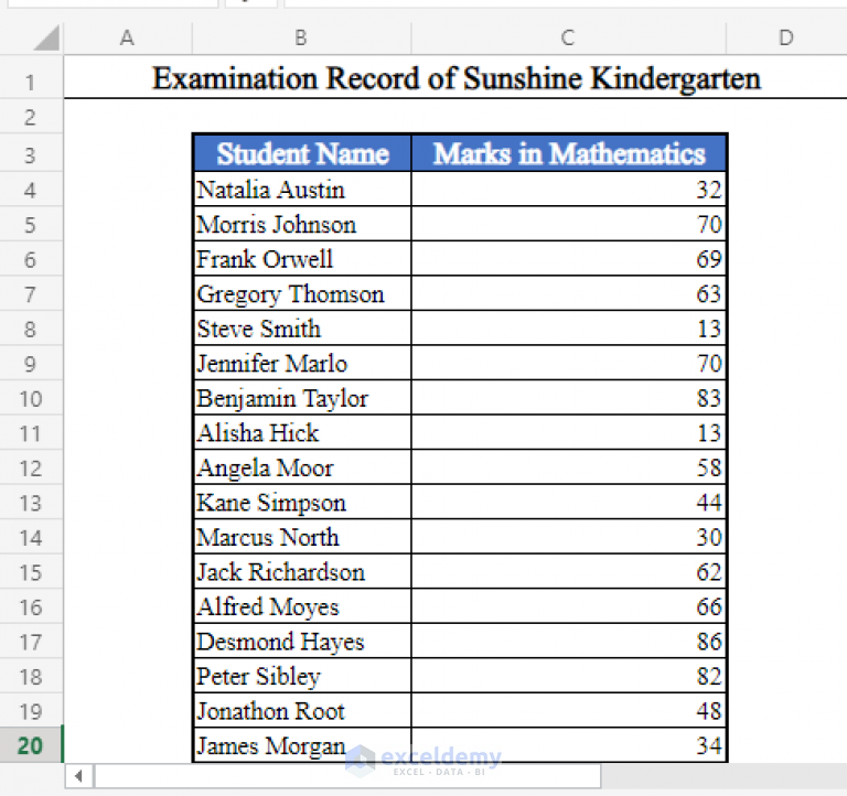 How to Use SORT Function in Excel (4 Examples) - ExcelDemy