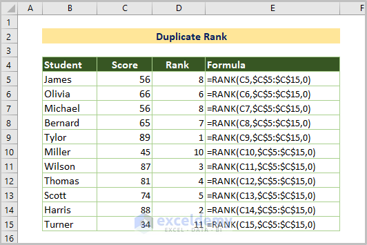 Duplicate Rank in Excel