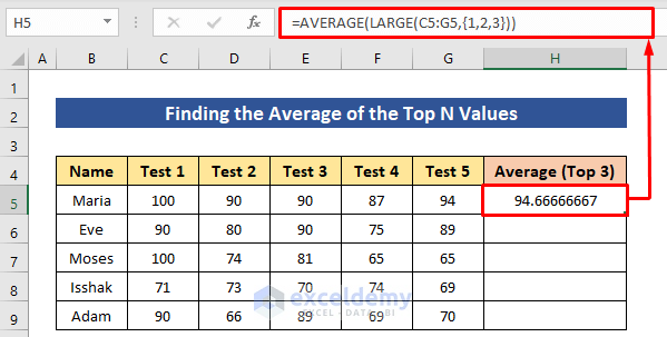 Find the Average of the Top N Values