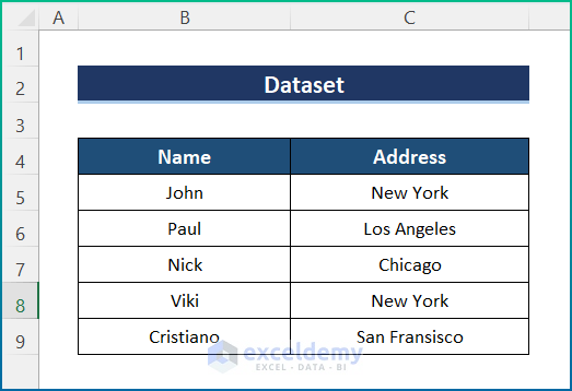 Sample Dataset for How to Use COLUMNS Function in Excel