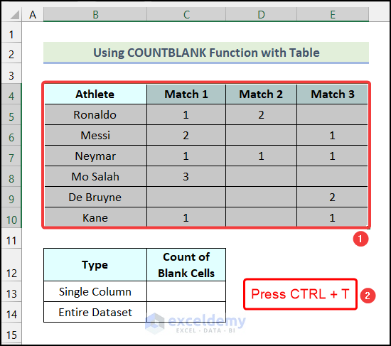 COUNTBLANK Function with Excel Table