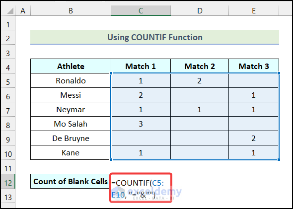 Alternative of the COUNTBLANK Function: Using COUNTIF in Excel