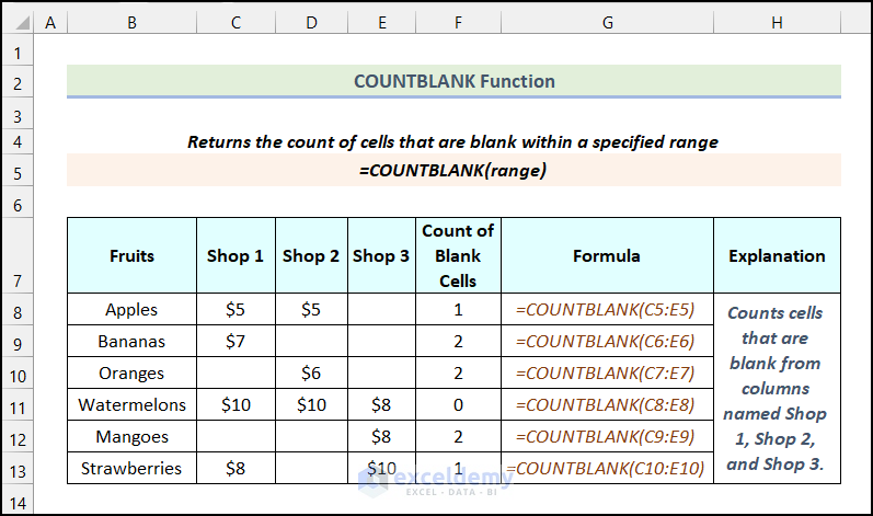How to Use Excel COUNTBLANK Function (5 Ideal Examples)