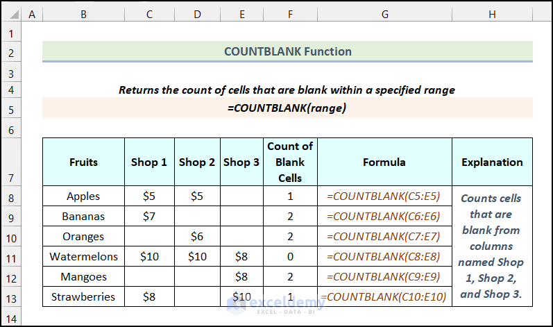 Excel COUNTBLANK Function