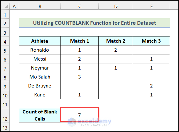 Final output of method 3 to use COUNTBLANK Function for the Entire Dataset in Excel
