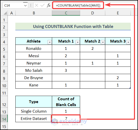 Final output of method 4 to use COUNTBLANK Function with Excel Table