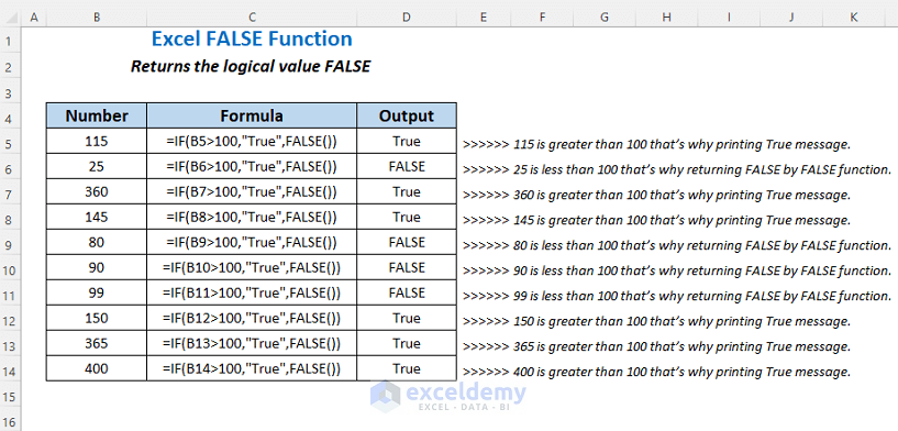 quick view of Excel FALSE Function