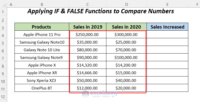 IF & FALSE Functions in Excel