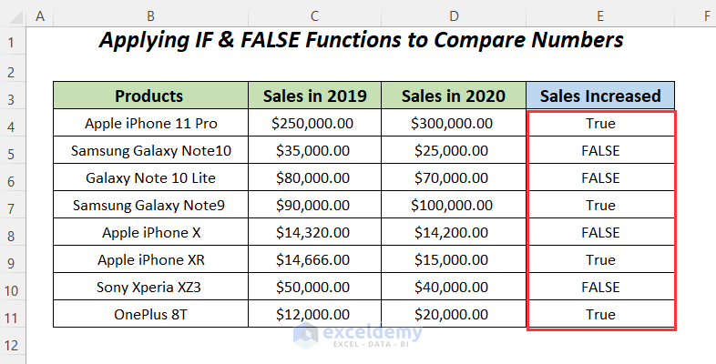 Compared Numbers with Excel FALSE Function