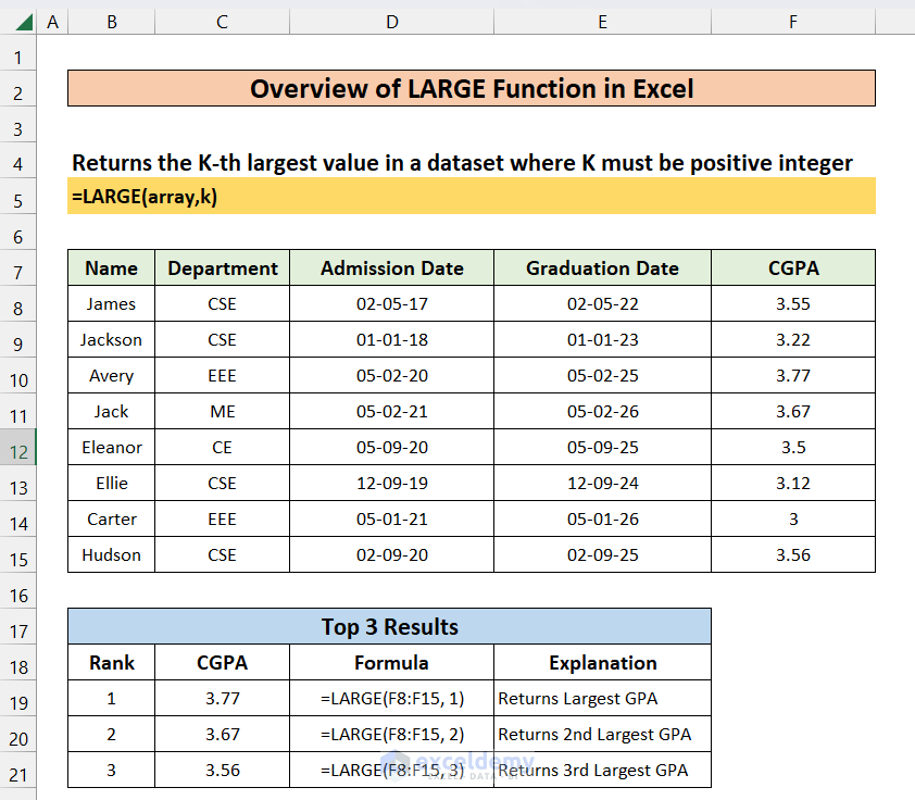 Overview of Excel LARGE Function