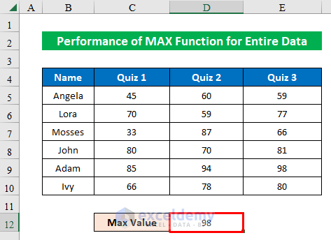 Output using MAX Function for Entire Data