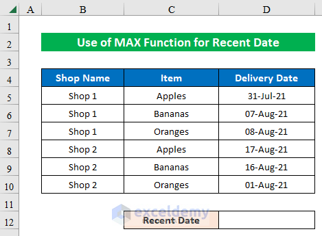 Sample Dataset to Determine Recent Date using MAX Function