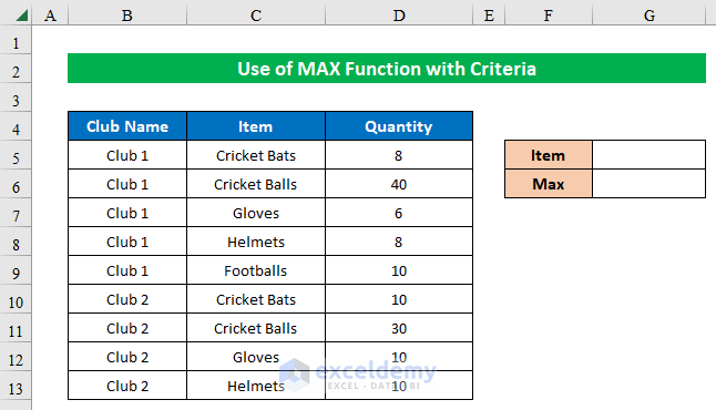 Sample Dataset for using MAX function with Criteria
