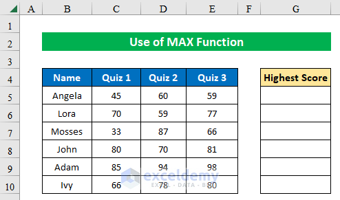 Sample Dataset of MAX Function