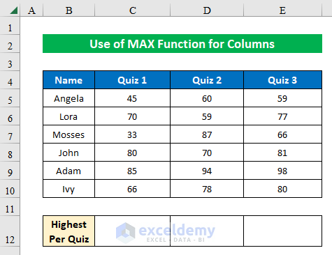 Sample Dataset of MAX Function for Columns