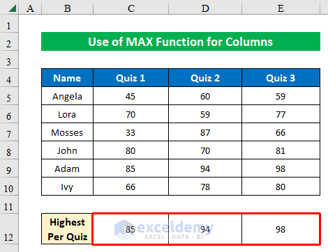 Output of MAX Function for Columns