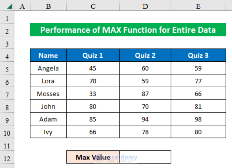 How to Use Excel MAX Function (6 Useful Examples)