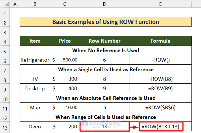 Excel Rrow How to Use the ROW Function in Excel (8 Examples)