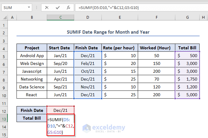 Excel SUMIF Function
