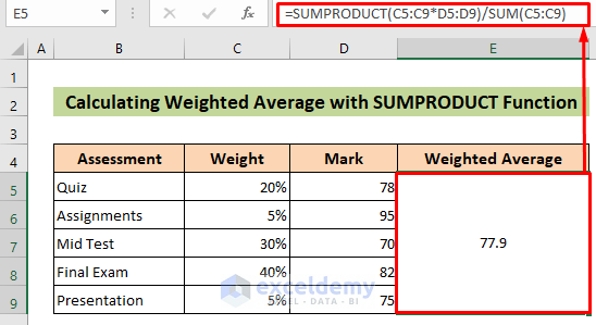 Calculate Weighted Average with SUMPRODUCT Function
