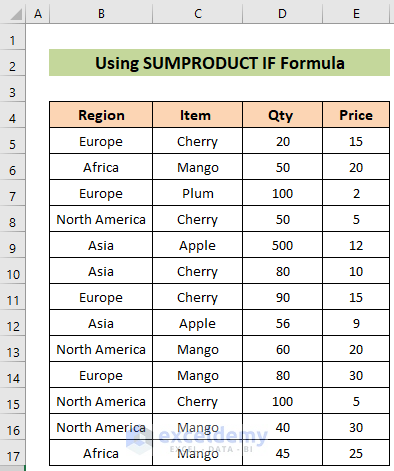 Sample Dataset to Apply SUMPRODUCT IF Formula